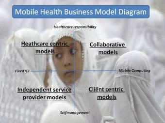 mhealth-business-model-diagram